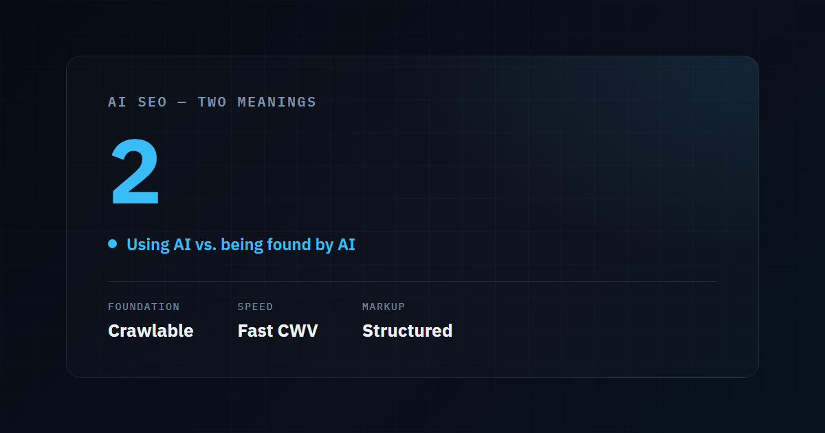 Illustrative stat card: AI SEO has two meanings - using AI to do SEO, and optimizing to be found by AI - both resting on crawlable, fast, structured fundamentals