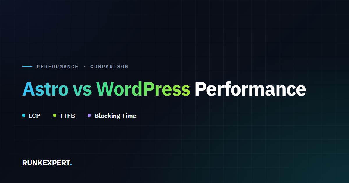Runkexpert guide graphic titled Astro vs WordPress Performance, highlighting LCP, TTFB, and Blocking Time