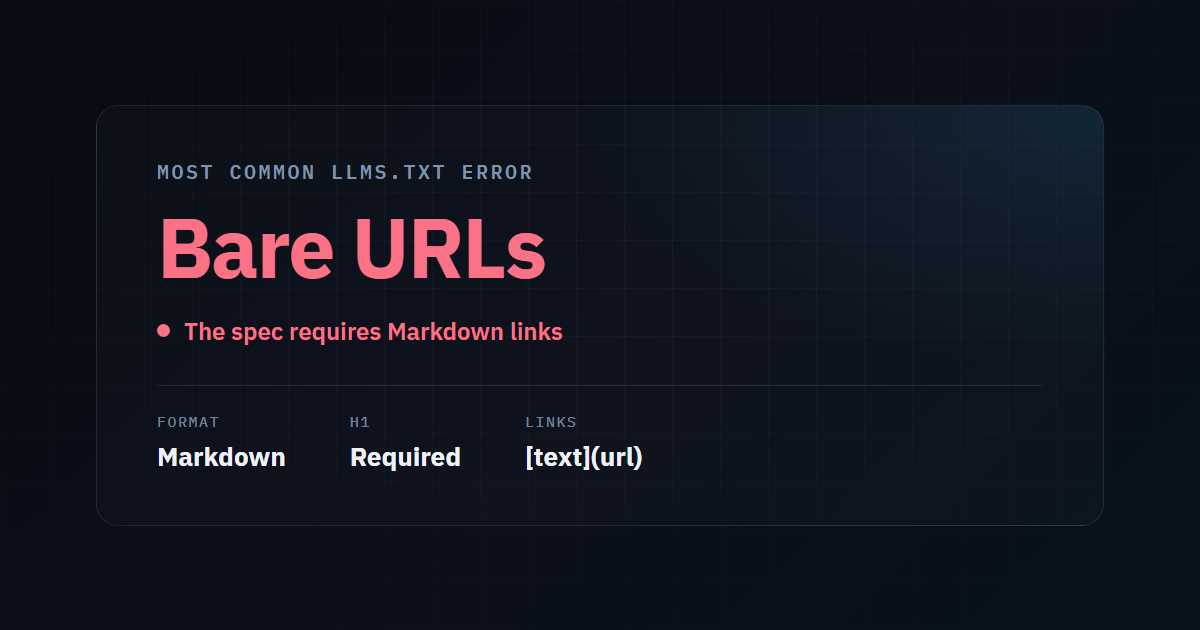 Illustrative stat card: the most common llms.txt error is using bare URLs, when the spec requires Markdown links with a required H1