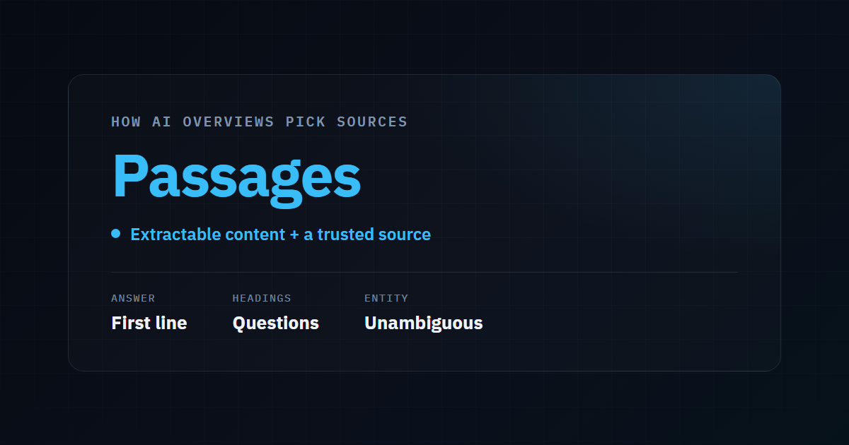 Illustrative stat card: AI Overviews pick sources by extractable passages - a direct answer in the first line, question-shaped headings, and an unambiguous entity
