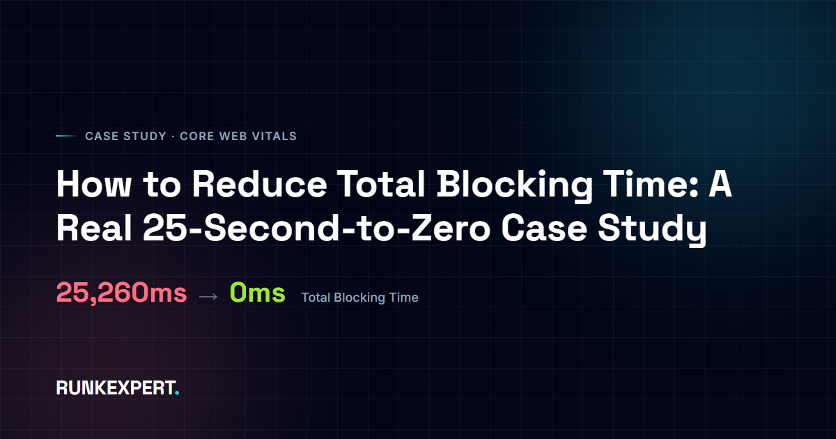 Runkexpert case study graphic showing Total Blocking Time reduced from 25,260 milliseconds to 0 milliseconds